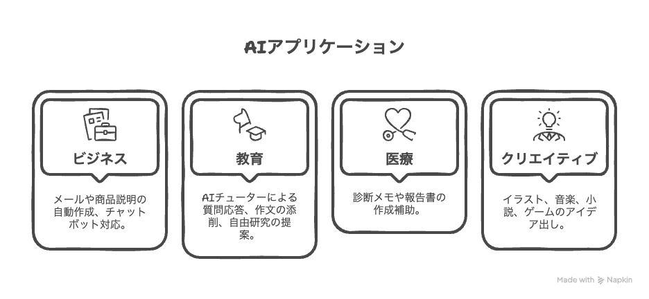 身近な活用例
